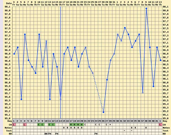 Anovulatory-1