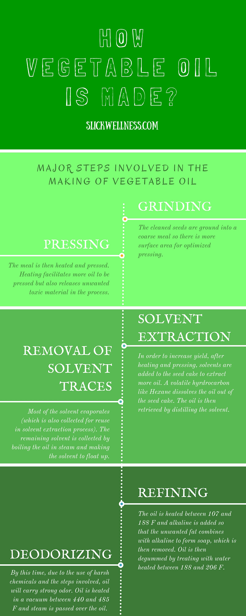 How vegetable oil is made